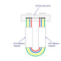 MTP / MPO Faser-optische Dämpfung Schleifen 3dB Ark